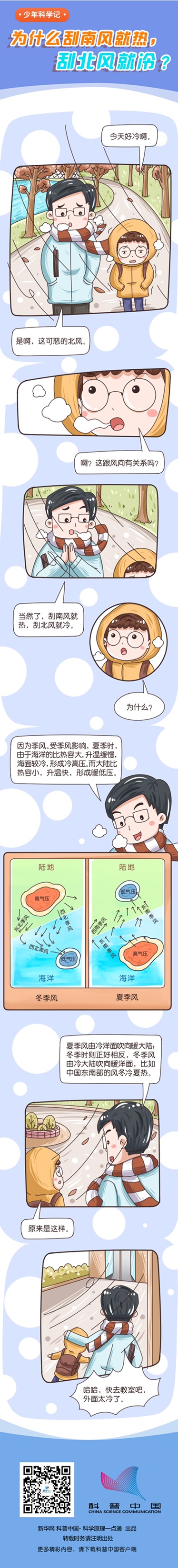 为什么刮北风就冷而刮南风就热